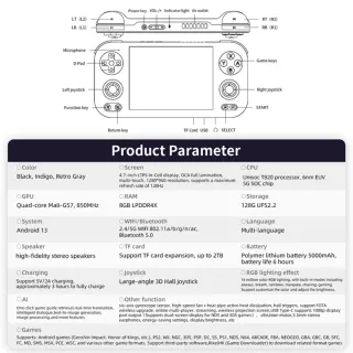 Anbernic RG476H Console