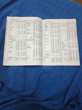 Catálogo Numismático Iris Mundus (Barcelona). Ver.