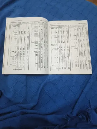 Catálogo Numismático Iris Mundus (Barcelona). Ver.