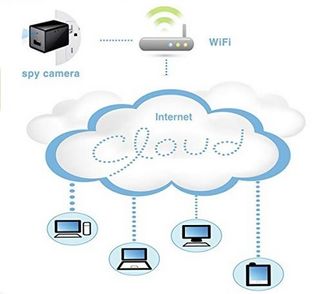 Cargador USB Camara Espia HD Wifi