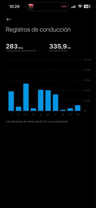 Patinete Xiaomi 5 Elite