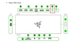 RAZER USB4 Dock / Thunderbolt 100W