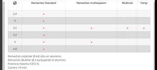 Remachadora Neumática