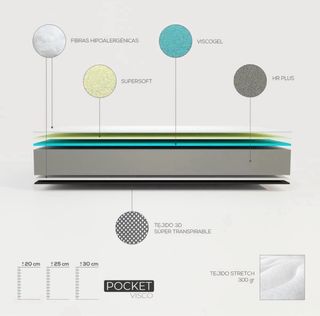 Cama con Colchón Visco Reversible + Somier