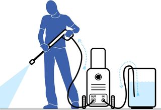 Hidrolimpiadora Michelin MPX25DTS