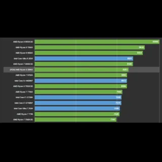 PC RX 9070 XT / Ryzen 9 / 32GB RAM / 2TB SSD