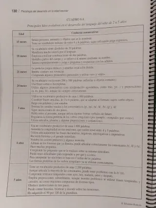 Libro Psicología del Desarrollo Escolar