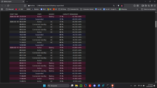 Laptop RTX 4060 RTX | RYZEN 7 | 1TB + REGALO
