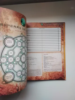 Roleage evolved roleplaying game : libro básico