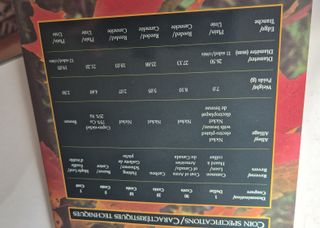 Monedas Canadá 1994