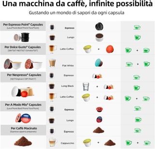 Macchina da Caffè 5 in 1, multi capsule + macinato