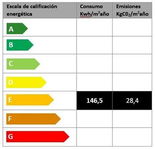 Oficina en venta en Centro en Gijón