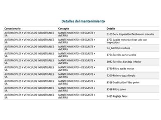 Skoda Octavia Ambition