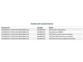 Skoda Octavia Ambition