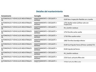 Skoda Octavia Ambition