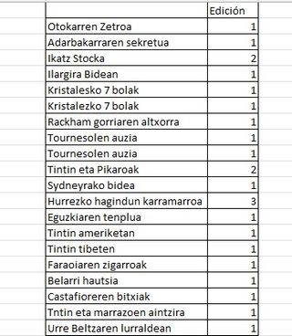 Comics Tintin Euskera Elkar