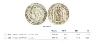 ⚜️Peseta 1893 Alfonso XIII⚜️