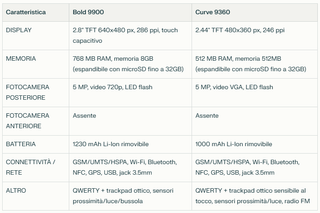 Blackberry Bold Touch 9900 + Curve 9360 **LEGGI**