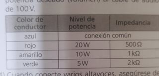Altavoz Monacor Bola Esferica 360o EDL-430/WS