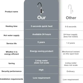 Grifo Calentador Agua Eléctrico Instantáneo