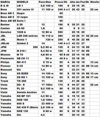 Altavoces JBL LSR 308 Activos (2 unidades)