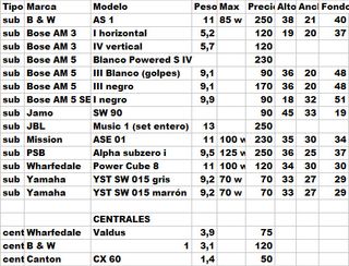 Altavoces JBL LSR 308 Activos (2 unidades)