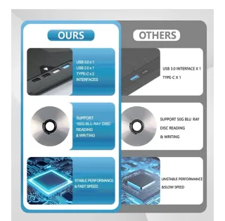 Grabador Reproductor portátil Blu-ray Externo DVD