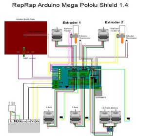 Panel Control Ramps Impresora 3D
