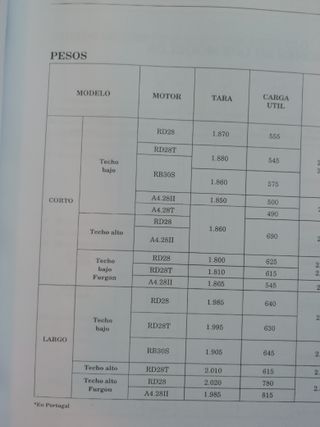 NISSAN PATROL 4X4 260 MANUAL D TALLER A428 TURBO