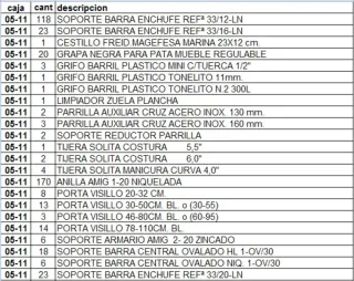 Lote Artículos Ferretería Varios