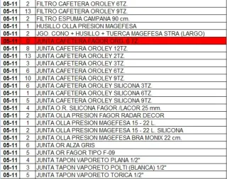 Lote Artículos Ferretería Varios