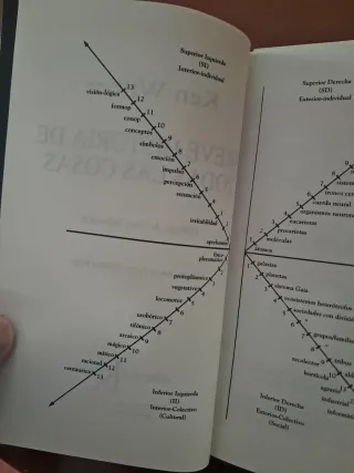 Breve historia de todas las cosas