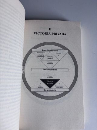 Los 7 Habitos de la Gente Altamente Efectiva