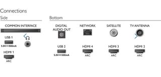 Philips Performance Series Android TV