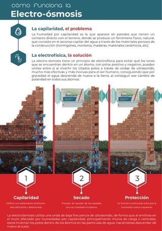 USADO 2 VECES. Anti Humedad Humipro R.8