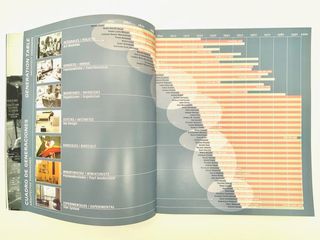 Arquitecturas Diminutas, Juli Capella