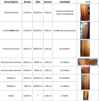 Puertas de madera de diseño