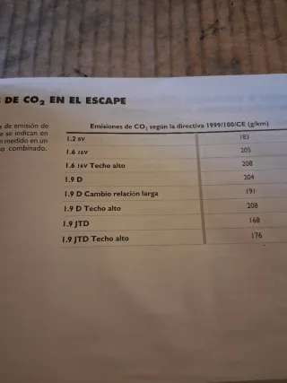 Manuale SPAGNOLO Fiat Doblo' Uso e Cura SERIE 223