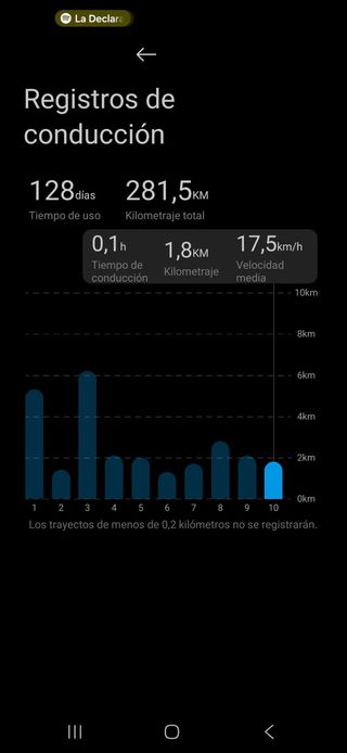 Patinete Xiaomi 5 PRO