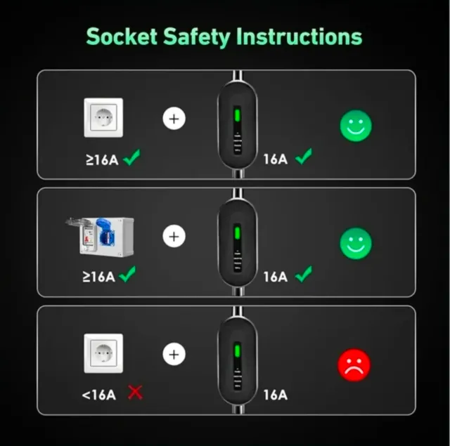 Caricatore Auto Elettrica 16A 5m
