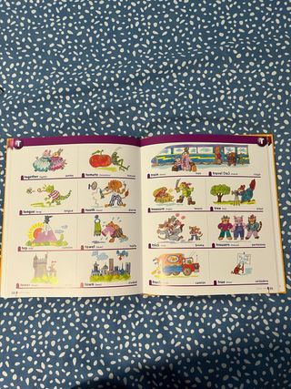 1000 palabras en inglés. ¿Cómo se dice en inglés?