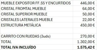 Mobiliario para tiendas de chuches  o panaderia