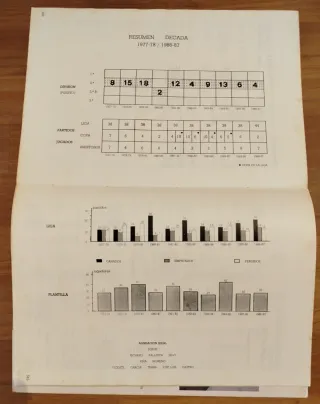 82 Años de Historia Real Club Deportivo La Coruña