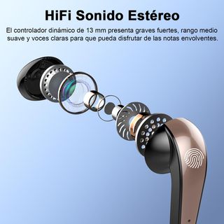 Auriculares Inalambricos Bluetooth, 2024 Mini Auri