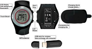 Garmin Forerunner 410 Smartwatch Negro Sin Estrena