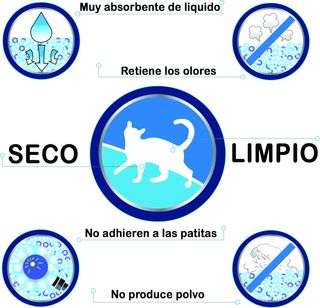 2 X Arena Silice Gato 7.5L Pet Sana