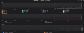 Lenovo Thinkpad E15 Gen 4 Intel i7 12th Gen