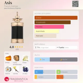 Axis French Avenue Perfume para Hombres y Mujeres