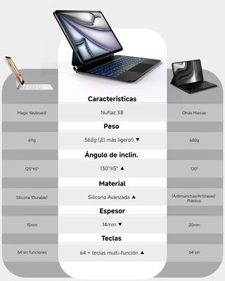 NUFLAZ Teclado Magic ipad 11Generación A16 2025