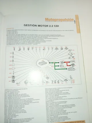 MERCEDES VITO 2 CDI  639 MANUAL D TALLER ELÉCTRICO
